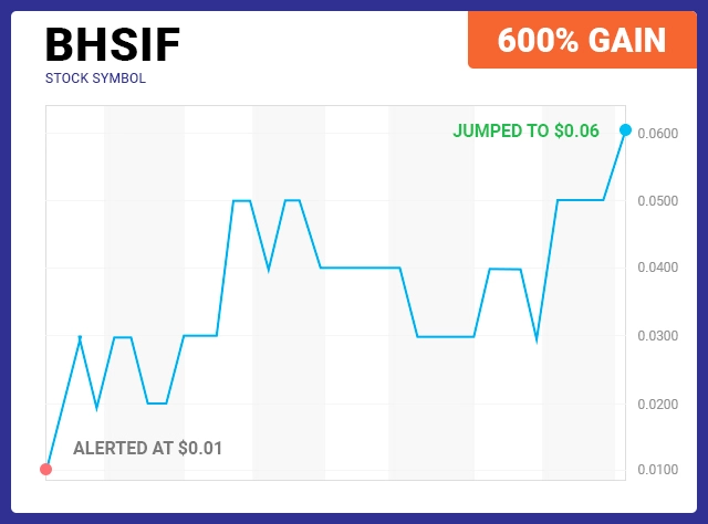 BHSIF Chart
