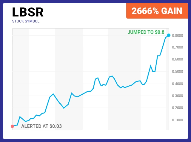 LBSR Chart