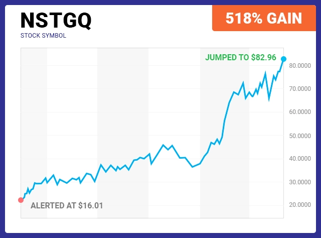 NSTGQ Chart