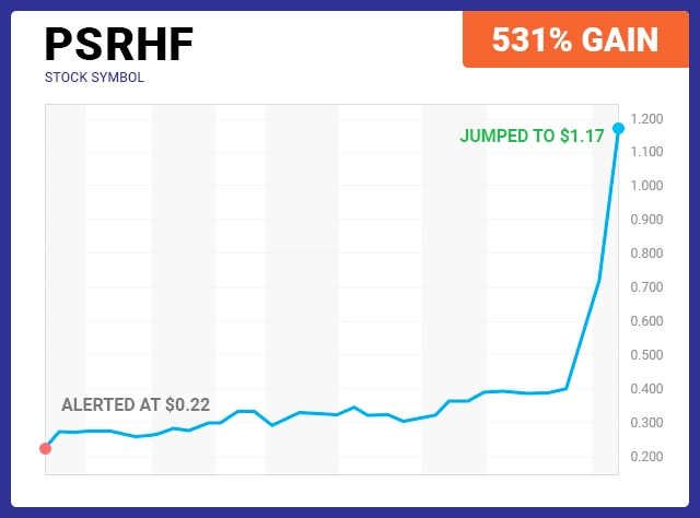 PSRHF Chart