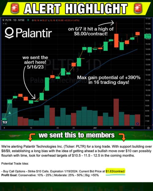 Stock Market Chart