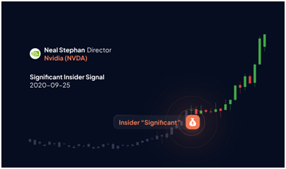 Additional market analysis chart showing insider transaction patterns