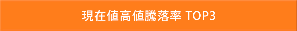 現在値高値騰落率TOP3